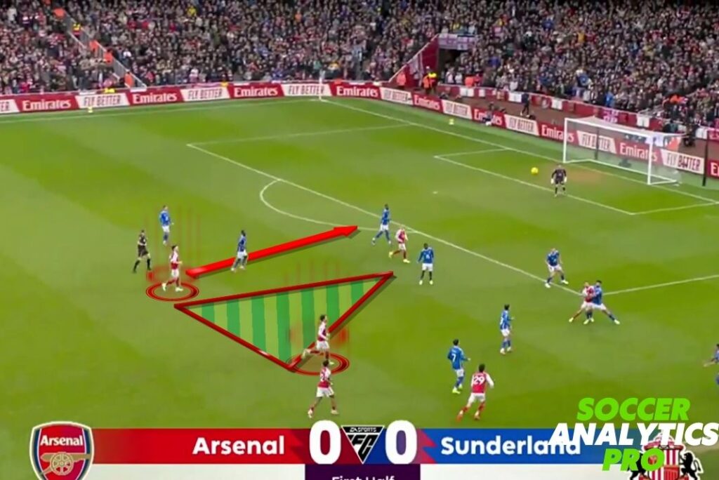Declan Rice: Taktische Analyse bei Arsenal 2025/26