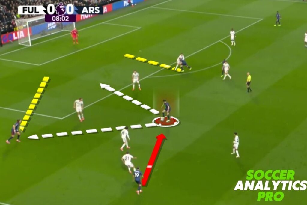 Declan Rice: Taktische Analyse bei Arsenal 2025/26