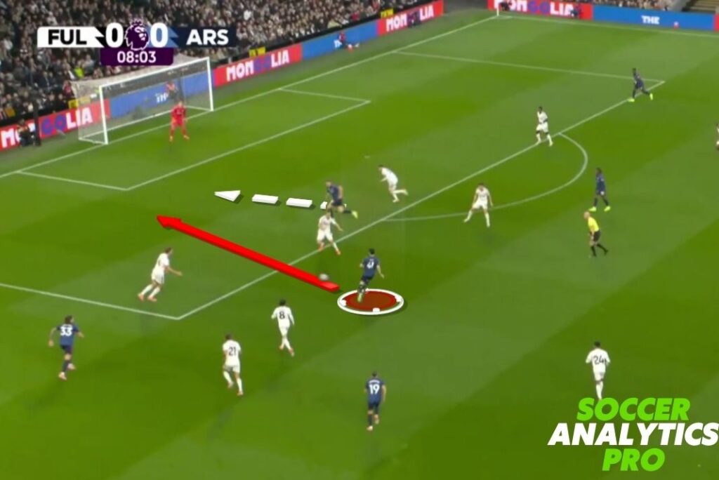 Declan Rice: Taktische Analyse bei Arsenal 2025/26