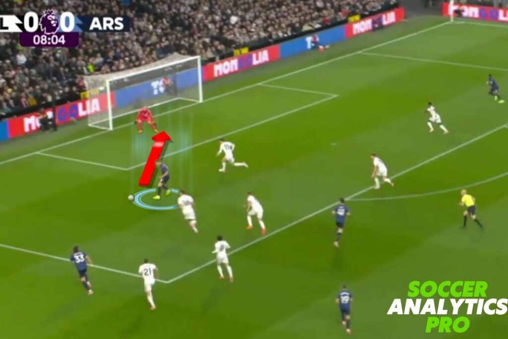 Declan Rice: Taktische Analyse bei Arsenal 2025/26